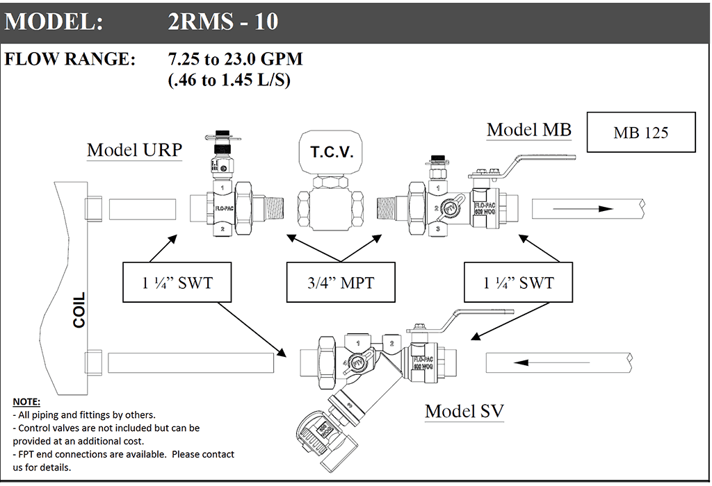 2RMS