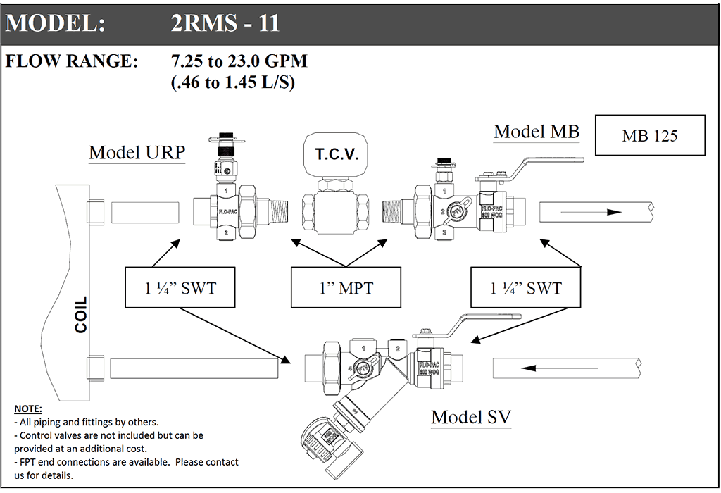 2RMS