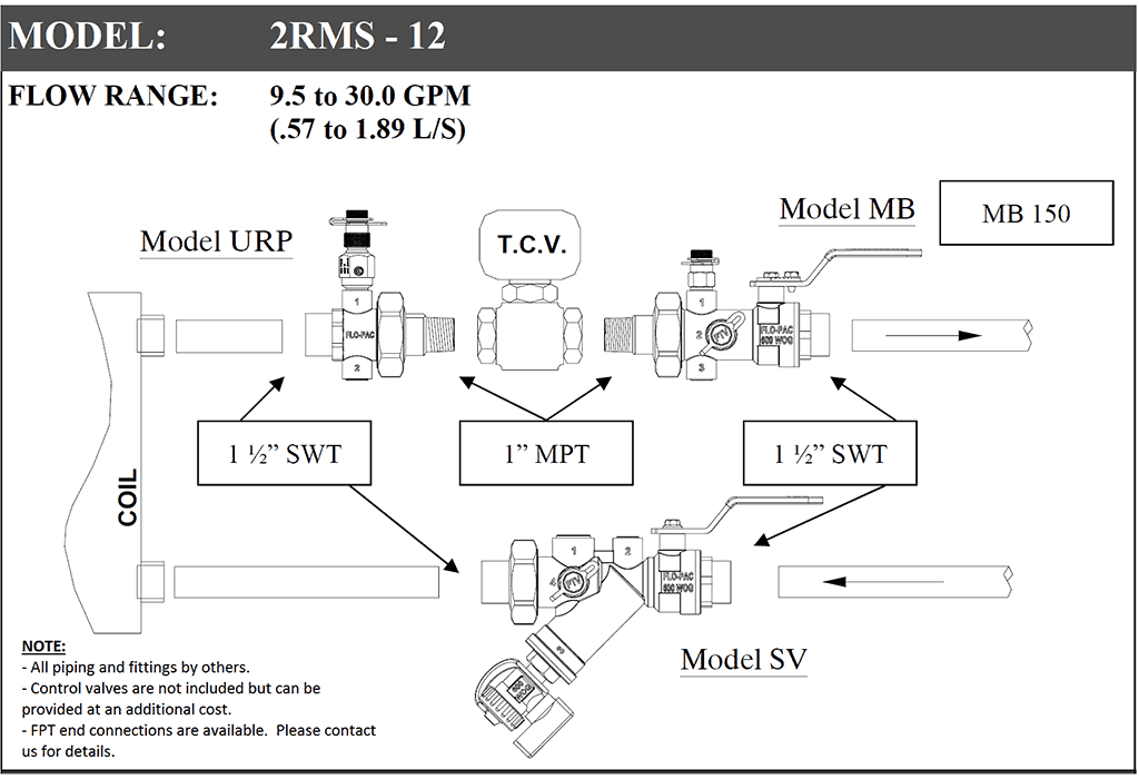 2RMS