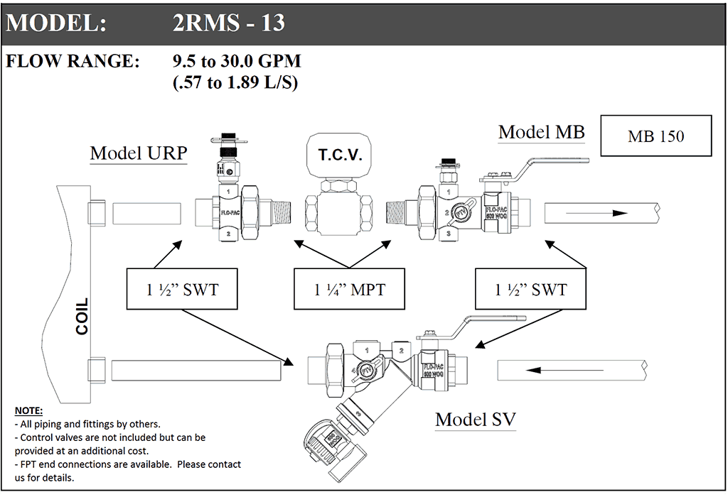 2RMS