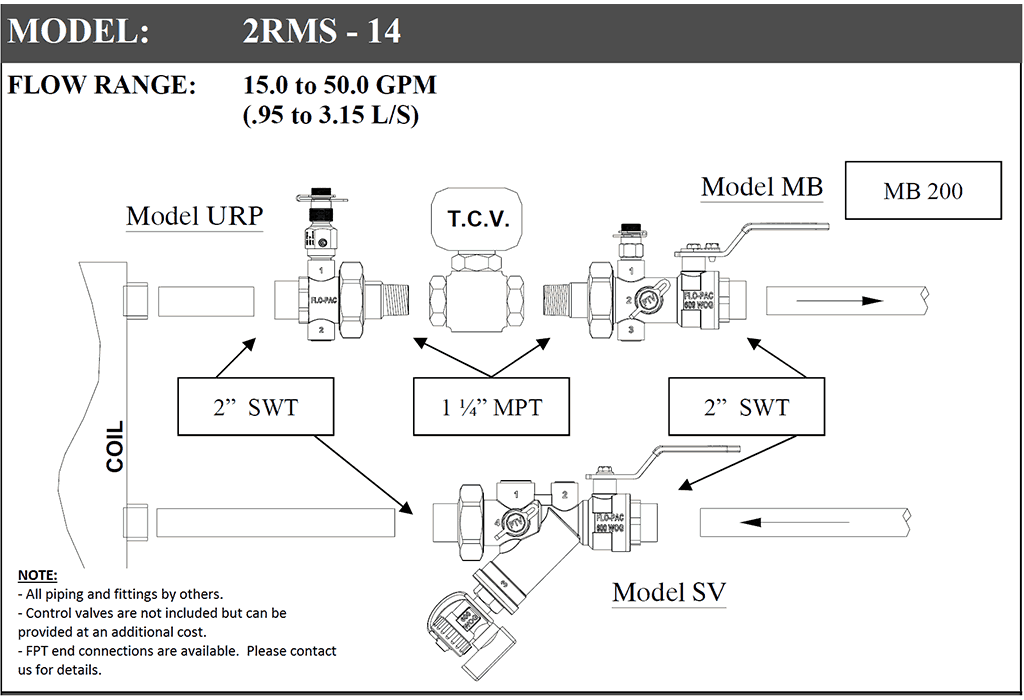 2RMS