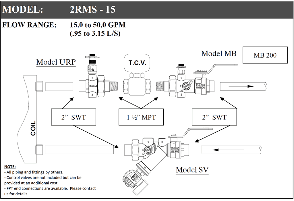 2RMS