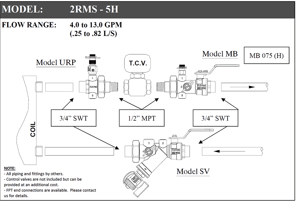 2RMS