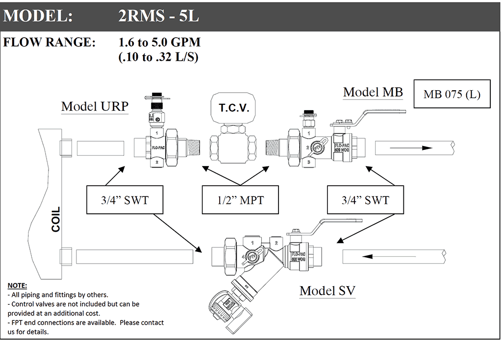 2RMS