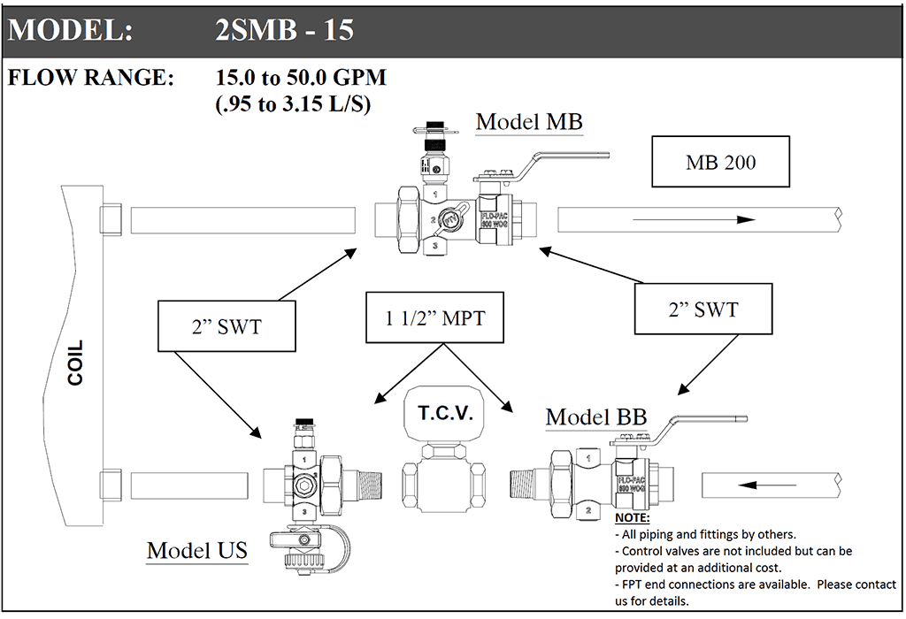2SMB 2-Way Manual Coil Hookup