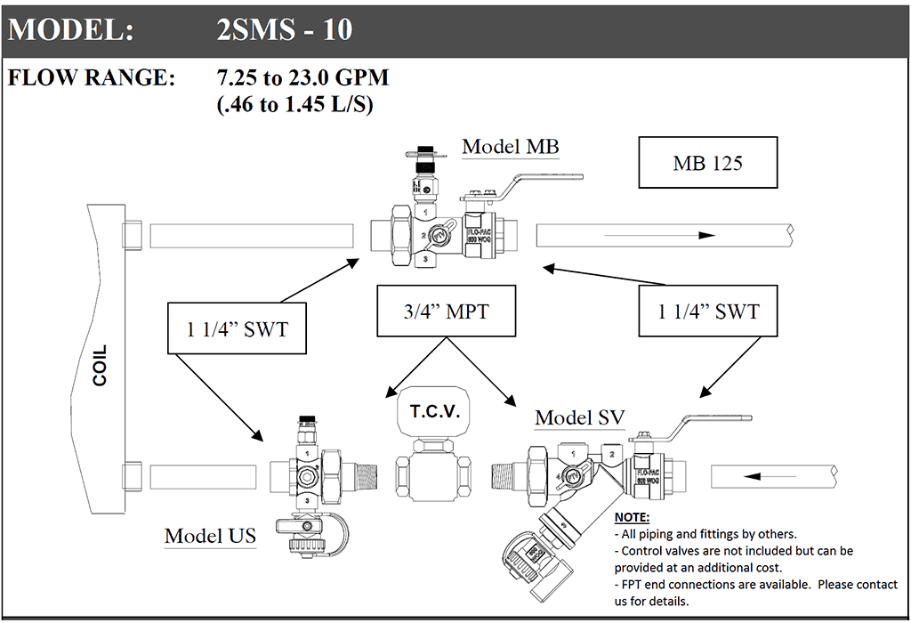 2SMS