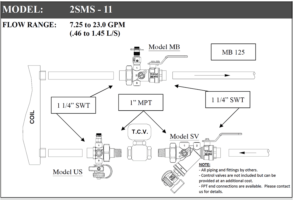 2SMS