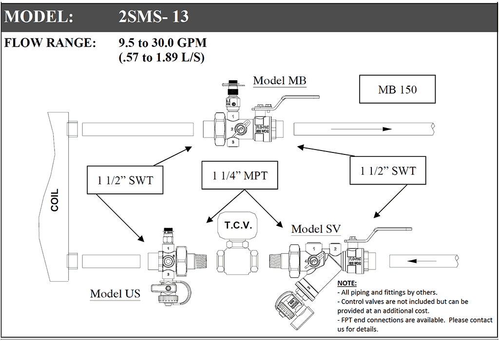 2SMS