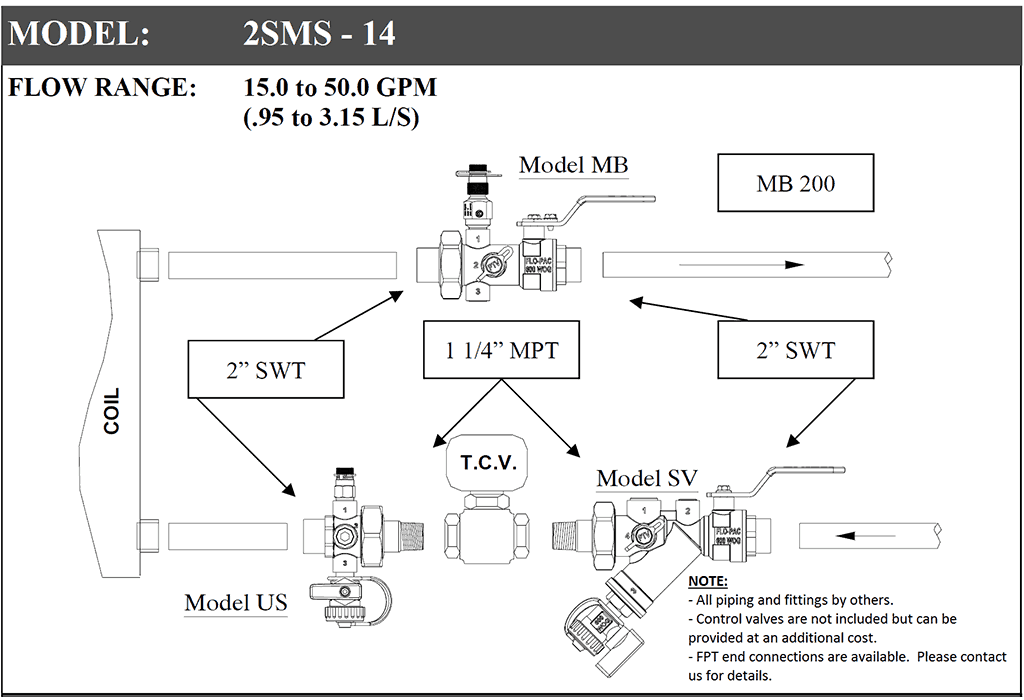 2SMS