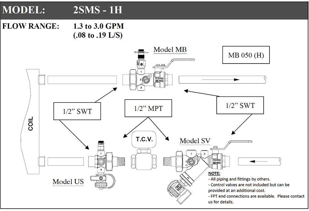 2SMS