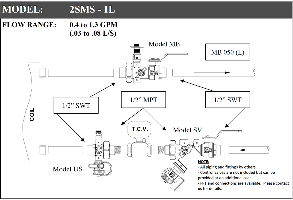 2SMS