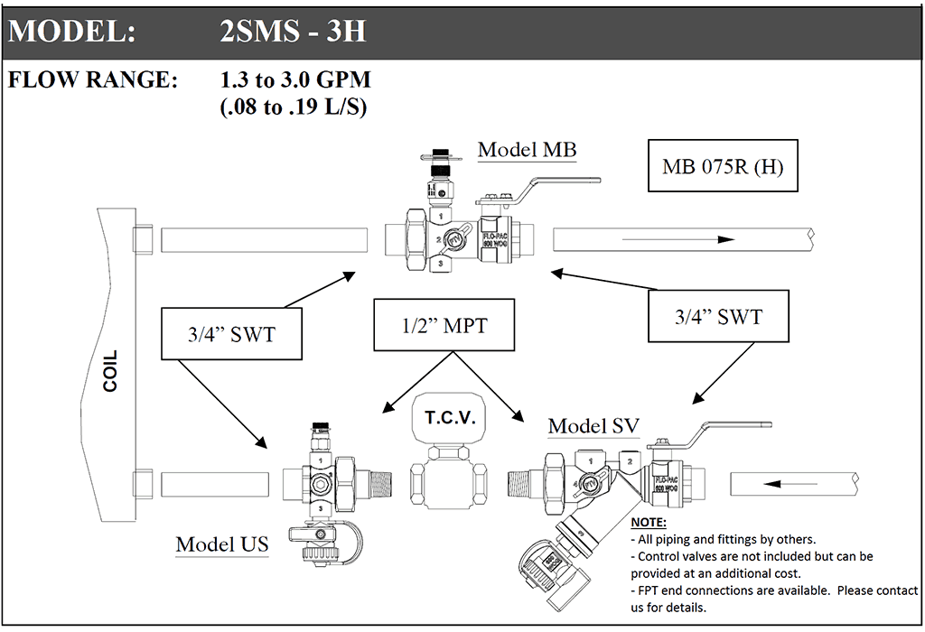 2SMS