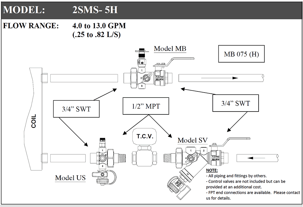 2SMS