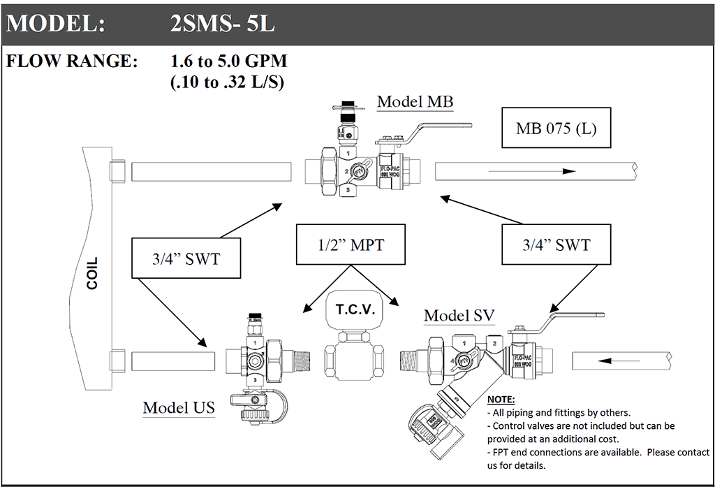 2SMS