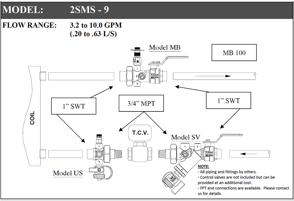2SMS