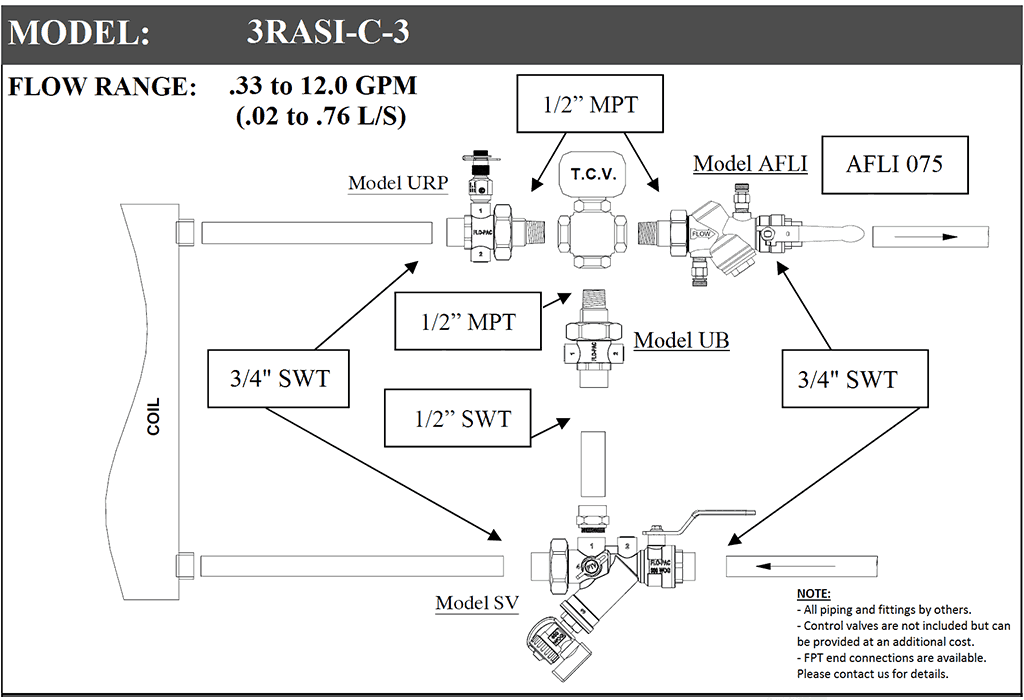 3RASI 3-Way Coil-Pac fig 2
