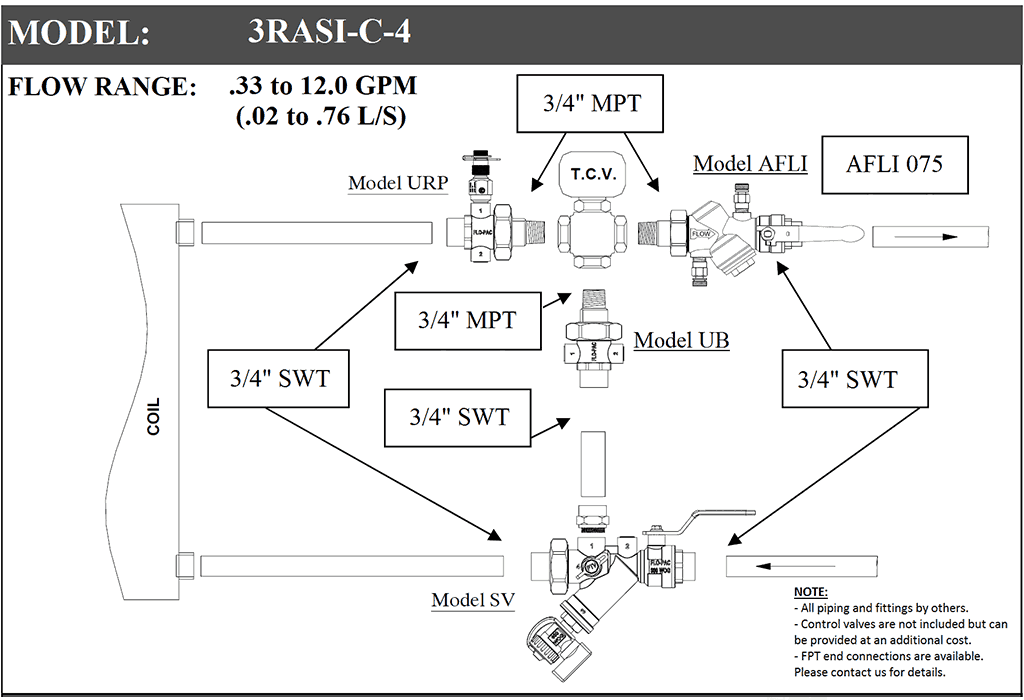 3RASI 3-Way Coil-Pac fig 3