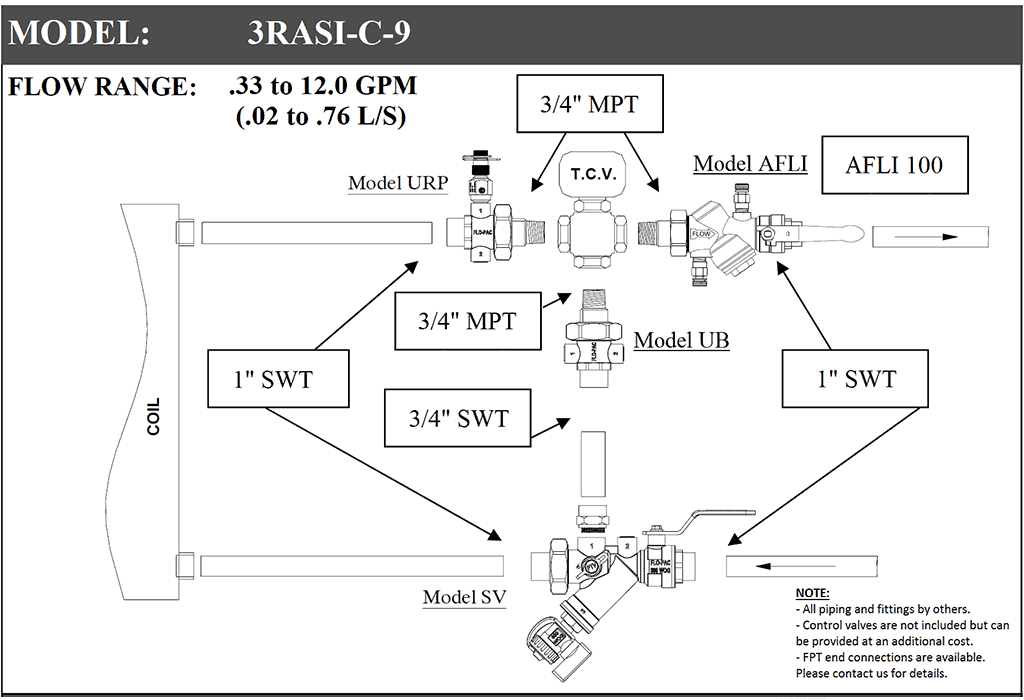 3RASI 3-Way Coil-Pac fig5