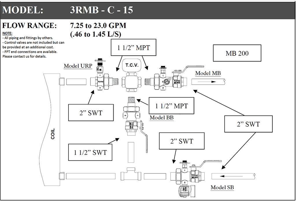 3RMB-C 3-Way Manual Coil Hookup