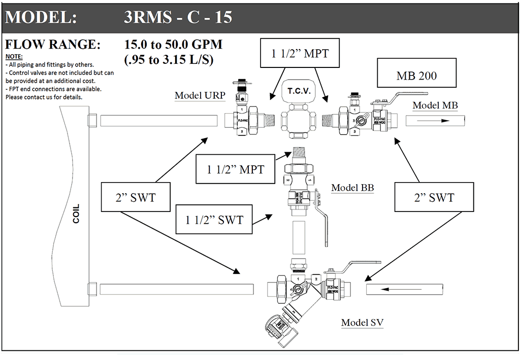 3RMS-C 3-Way Coil-Pac fig14