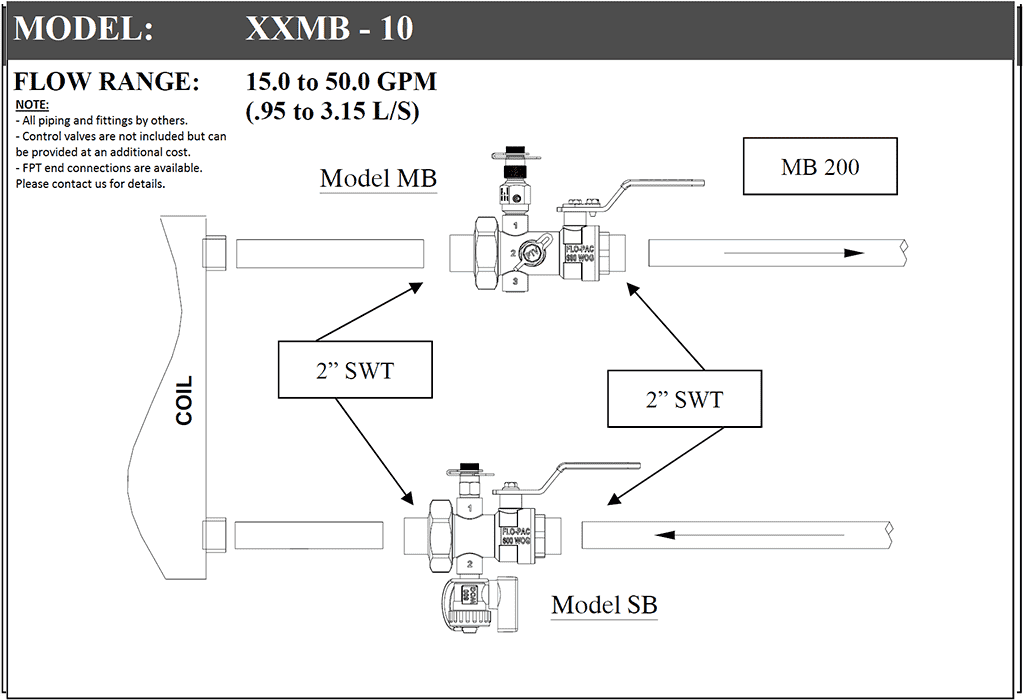 XXMB Complete Manual Coil Hookup's