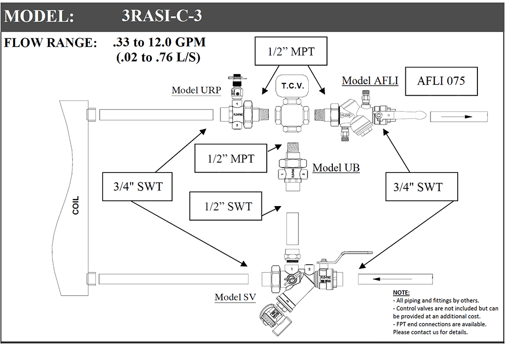 3RASI 3-Way Coil-Pac  fig 2