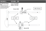 XXMB Complete Manual Coil Hookup's