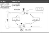 XXMB Complete Manual Coil Hookup's