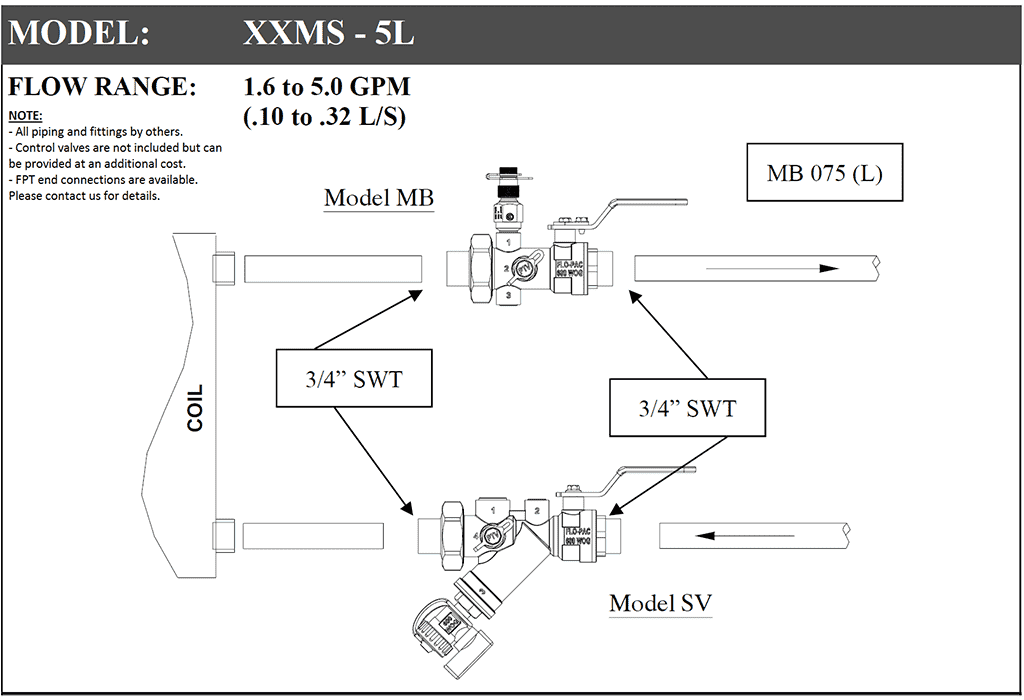 Flo Pac Mb Flow Chart XXMS – Flo-Pac